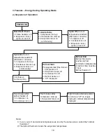 Предварительный просмотр 19 страницы Hoshizaki HUF40A Service Manual