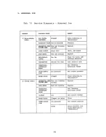 Предварительный просмотр 54 страницы Hoshizaki IM-130BAB-21 Service Manual