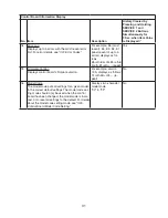 Preview for 31 page of Hoshizaki IM-200BAC Service Manual