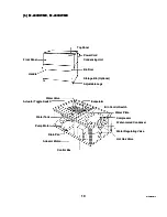 Preview for 14 page of Hoshizaki IM-240AME Service Manual