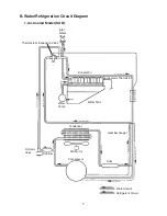 Предварительный просмотр 7 страницы Hoshizaki IM-500SAB Service Manual