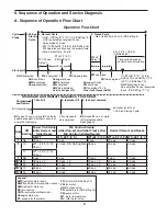 Preview for 8 page of Hoshizaki IM-500SAB Service Manual