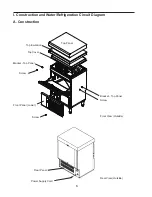 Предварительный просмотр 7 страницы Hoshizaki IM-50BAA-Q Service Manual