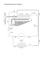 Предварительный просмотр 9 страницы Hoshizaki IM-50BAA-Q Service Manual