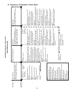 Предварительный просмотр 17 страницы Hoshizaki JWE-2400CUA-L-25B Service Manual