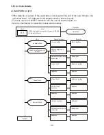 Предварительный просмотр 33 страницы Hoshizaki JWE-2400CUA-L-25B Service Manual