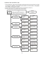 Предварительный просмотр 35 страницы Hoshizaki JWE-2400CUA-L-25B Service Manual