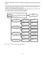 Предварительный просмотр 37 страницы Hoshizaki JWE-2400CUA-L-25B Service Manual