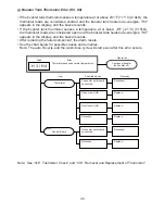 Предварительный просмотр 40 страницы Hoshizaki JWE-2400CUA-L-25B Service Manual