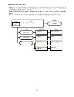 Предварительный просмотр 44 страницы Hoshizaki JWE-2400CUA-L-25B Service Manual