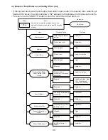 Предварительный просмотр 45 страницы Hoshizaki JWE-2400CUA-L-25B Service Manual