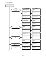 Предварительный просмотр 48 страницы Hoshizaki JWE-2400CUA-L-25B Service Manual