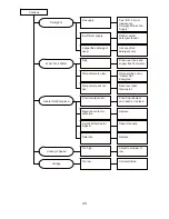 Предварительный просмотр 49 страницы Hoshizaki JWE-2400CUA-L-25B Service Manual