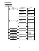 Предварительный просмотр 50 страницы Hoshizaki JWE-2400CUA-L-25B Service Manual