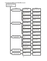 Предварительный просмотр 51 страницы Hoshizaki JWE-2400CUA-L-25B Service Manual