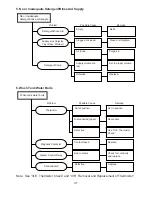 Предварительный просмотр 52 страницы Hoshizaki JWE-2400CUA-L-25B Service Manual