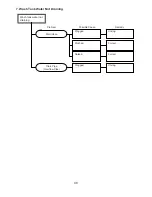 Предварительный просмотр 53 страницы Hoshizaki JWE-2400CUA-L-25B Service Manual