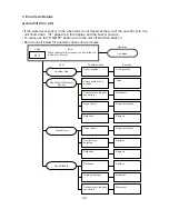 Предварительный просмотр 29 страницы Hoshizaki JWE-620UA-6B Service Manual