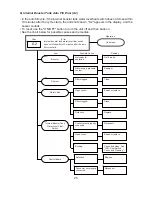 Предварительный просмотр 30 страницы Hoshizaki JWE-620UA-6B Service Manual