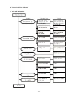 Предварительный просмотр 38 страницы Hoshizaki JWE-620UA-6B Service Manual