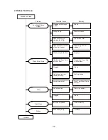 Предварительный просмотр 40 страницы Hoshizaki JWE-620UA-6B Service Manual