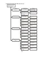 Предварительный просмотр 43 страницы Hoshizaki JWE-620UA-6B Service Manual