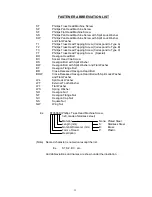 Preview for 3 page of Hoshizaki KD-90B Parts List