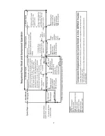 Preview for 10 page of Hoshizaki KM-100A Service Manual