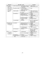 Preview for 33 page of Hoshizaki KM-100A Service Manual