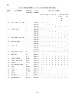 Preview for 15 page of Hoshizaki KM-1200MAE Parts List