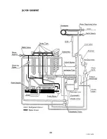 Preview for 32 page of Hoshizaki KM-1200MAE Service Manual