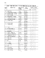 Preview for 24 page of Hoshizaki KM-1200SAE50 Parts List