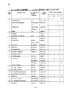 Preview for 50 page of Hoshizaki KM-1200SAE50 Parts List