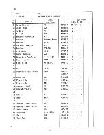 Preview for 75 page of Hoshizaki KM-1201 Series Parts List