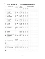 Preview for 15 page of Hoshizaki KM-1300SAF-E Parts List