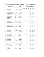 Preview for 36 page of Hoshizaki KM-1300SAF Parts List