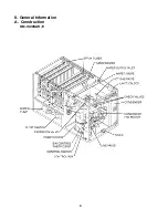 Preview for 6 page of Hoshizaki KM-1300SAH-E Service Manual