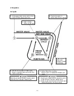 Preview for 11 page of Hoshizaki KM-1300SAH-E Service Manual