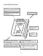 Preview for 12 page of Hoshizaki KM-1300SAH-E Service Manual