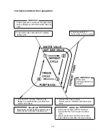 Preview for 13 page of Hoshizaki KM-1300SAH-E Service Manual