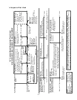 Предварительный просмотр 17 страницы Hoshizaki KM-1301SAH-E Service Manual