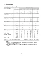 Предварительный просмотр 32 страницы Hoshizaki KM-1301SAH-E Service Manual