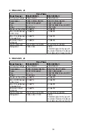 Preview for 10 page of Hoshizaki KM-1301SAJ/3 Instruction Manual