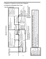 Preview for 16 page of Hoshizaki KM-1301SAJ/3 Service Manual