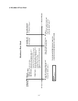 Preview for 17 page of Hoshizaki KM-1301SAJ/3 Service Manual