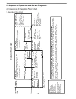 Preview for 10 page of Hoshizaki KM-1301SAJ-E Service Manual