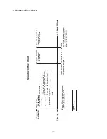 Preview for 11 page of Hoshizaki KM-1301SAJ-E Service Manual