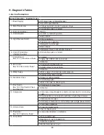 Preview for 24 page of Hoshizaki KM-1301SAJ-E Service Manual