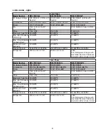 Preview for 9 page of Hoshizaki KM-1301SRJZ Instruction Manual