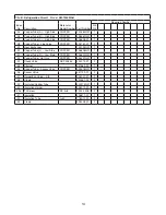 Preview for 14 page of Hoshizaki KM-1340MAH Parts List